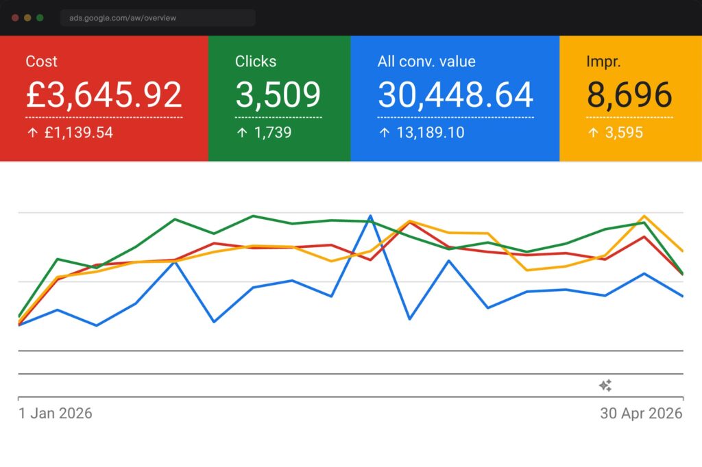 google ads campaign