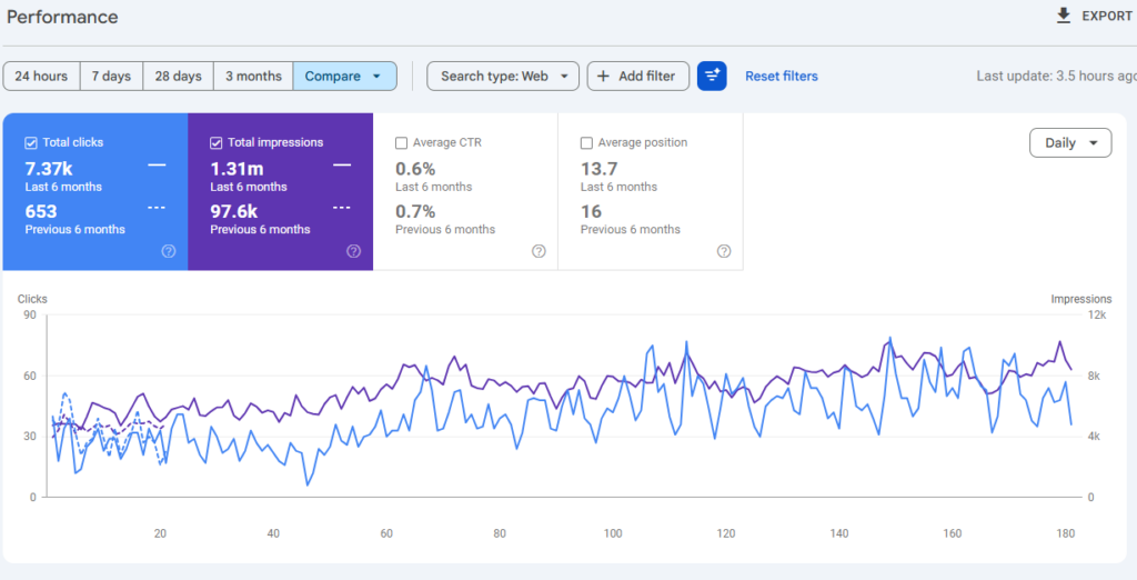 Screenshot from Google Search Console