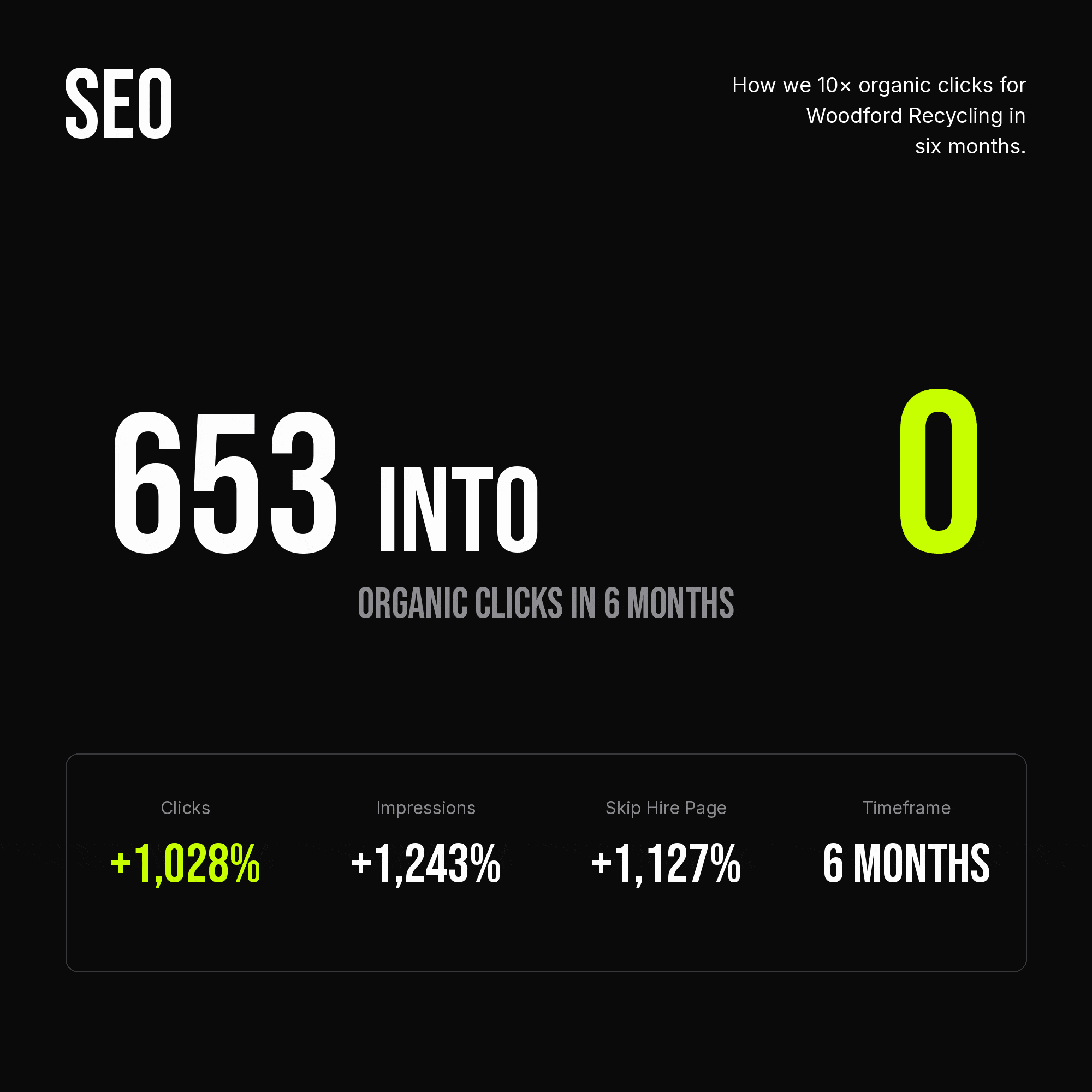 woodford recycling seo